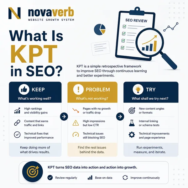 What Is KPT in SEO?