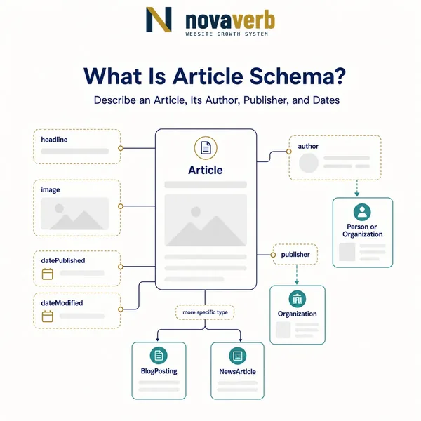 What Is Article Schema?