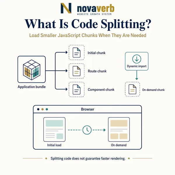 What Is Code Splitting?