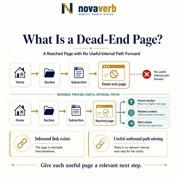 What Is a Dead-End Page?