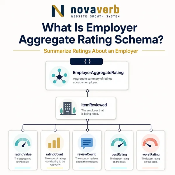 What Is Employer Aggregate Rating Schema?
