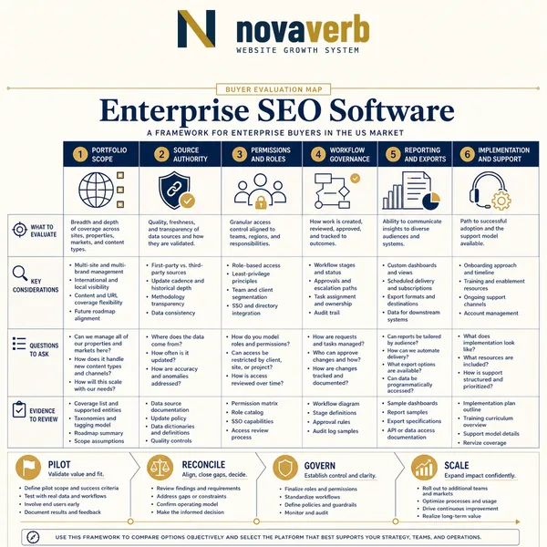 Enterprise SEO Software: Requirements Buyers Should Test