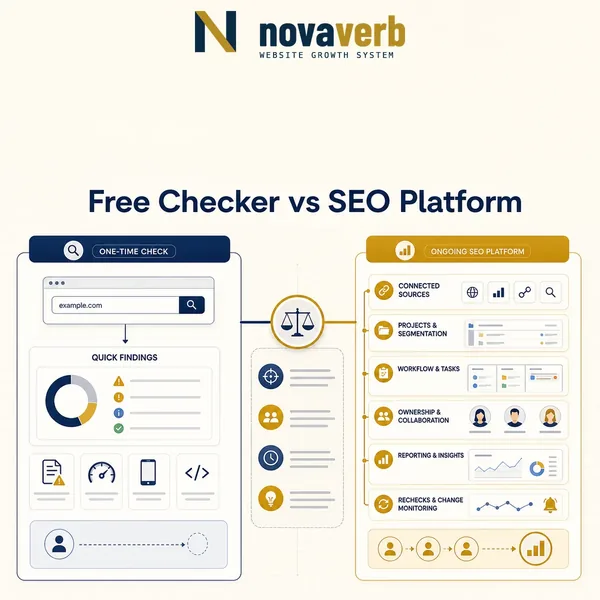 Free SEO Checker vs Full SEO Platform: Which Do You Need?