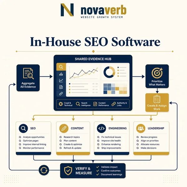 SEO Software for In-House Teams: A Practical Guide