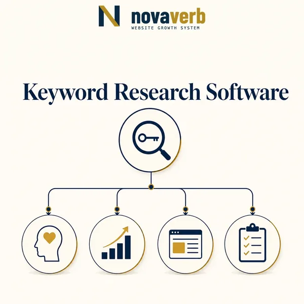 Keyword Research Software: A Practical Buying Guide