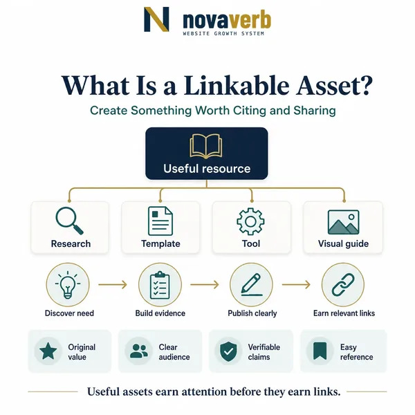 What Is a Linkable Asset?
