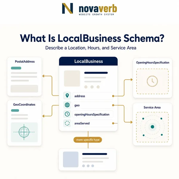 What Is LocalBusiness Schema?