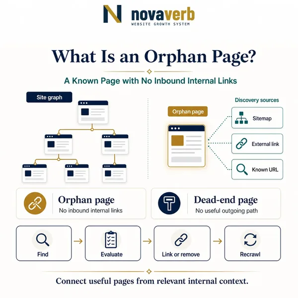 What Is an Orphan Page?