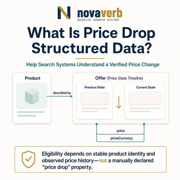 What Is Price Drop Structured Data?