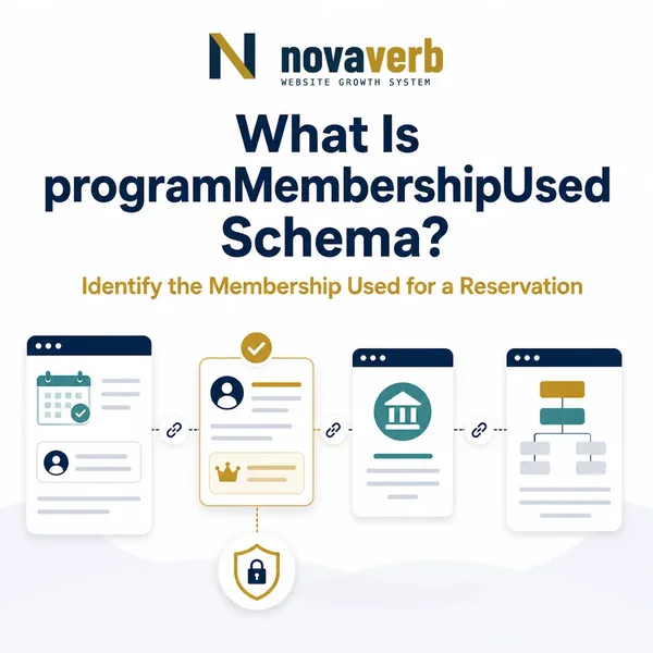 What Is programMembershipUsed Schema?
