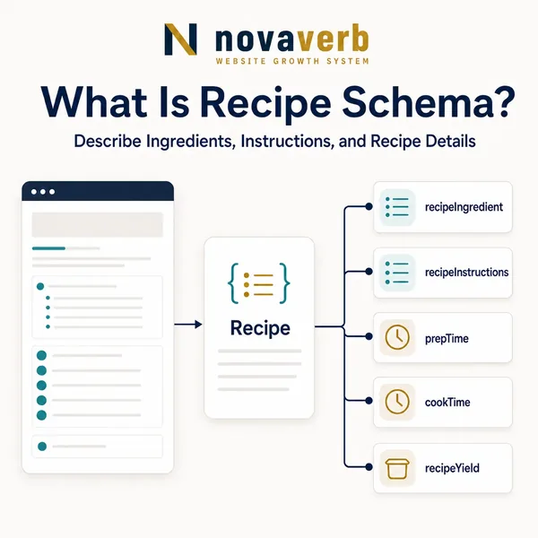 What Is Recipe Schema?