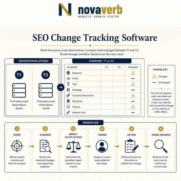 SEO Change Tracking Software: Features Buyers Should Test