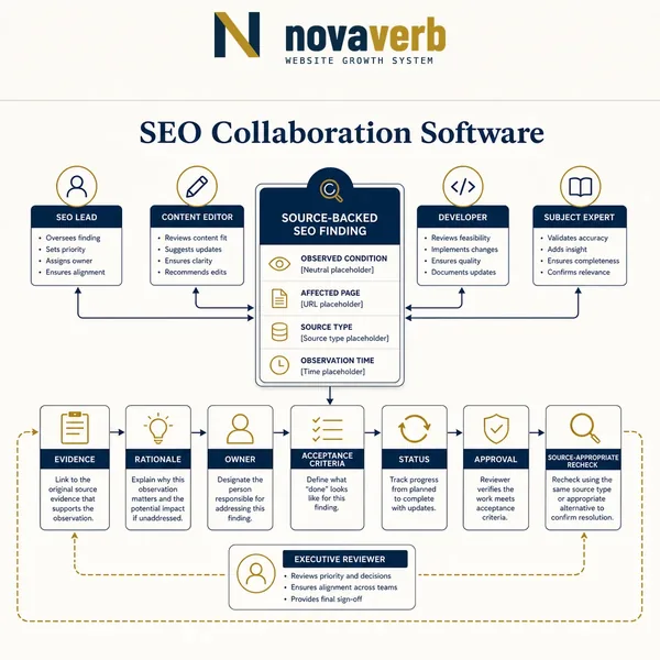 SEO Collaboration Software: A Practical Buyer Guide