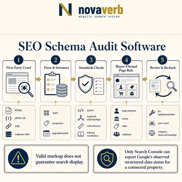 SEO Schema Audit Software: A Practical Buyer Guide