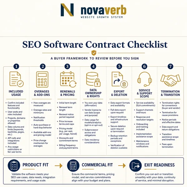 SEO Software Contract Checklist: Terms Buyers Should Review