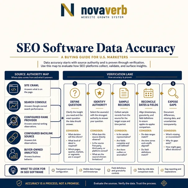 SEO Software Data Accuracy: A Practical Buyer Guide