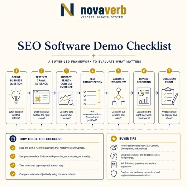 SEO Software Demo Checklist: What Buyers Should Test