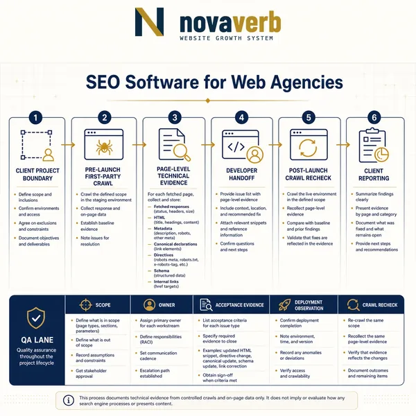 SEO Software for Web Agencies: A Practical Buyer Guide