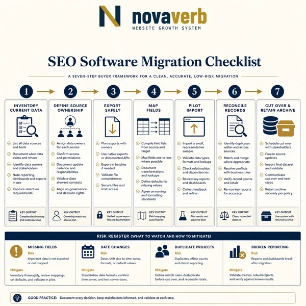 SEO Software Migration Checklist: A Practical Buyer Guide