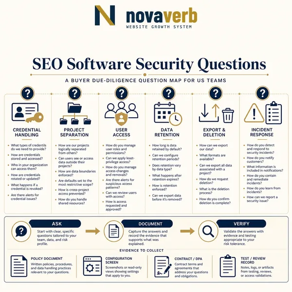 SEO Software Security: Questions Buyers Should Ask