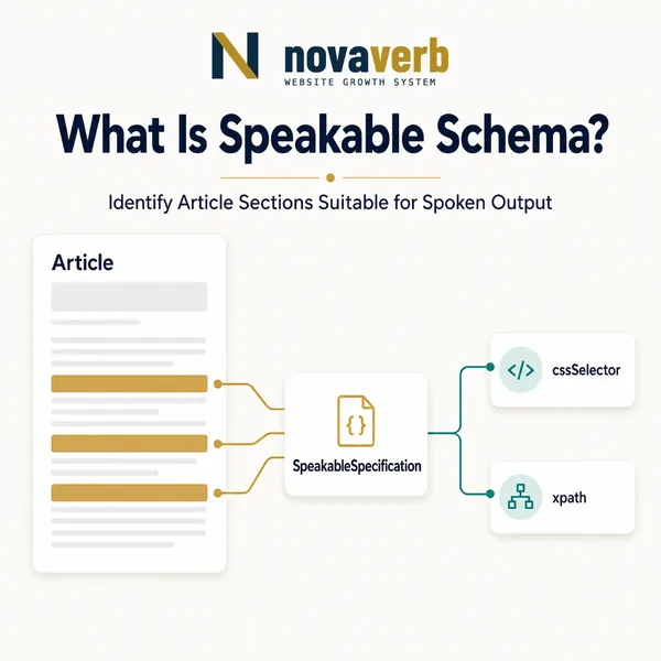 What Is Speakable Schema?