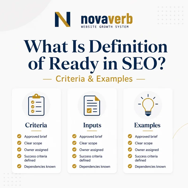 What is Definition of Ready in SEO graphic showing readiness criteria, required inputs, and practical examples