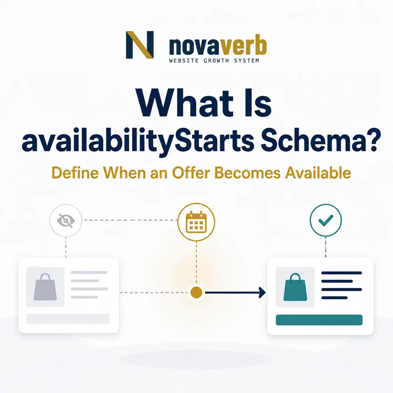 Timeline diagram showing availabilityStarts Schema defining when an offer becomes available