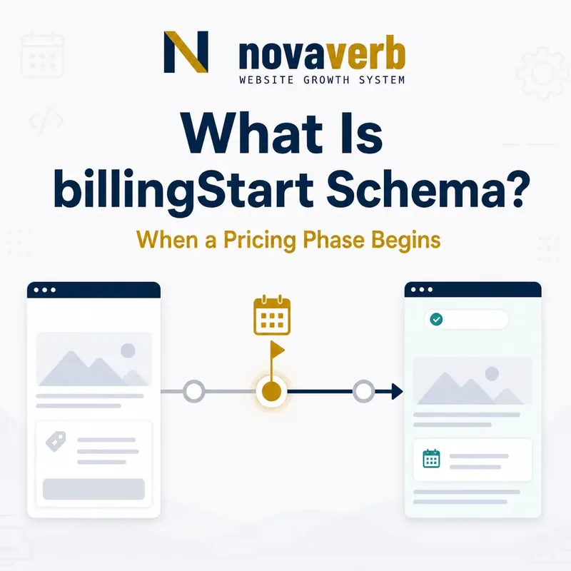 Diagram showing billingStart Schema marking the start of a pricing phase