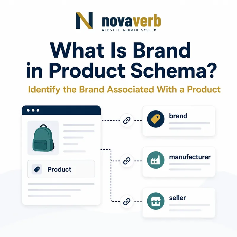 Diagram showing a Product connected separately to brand, manufacturer and seller properties