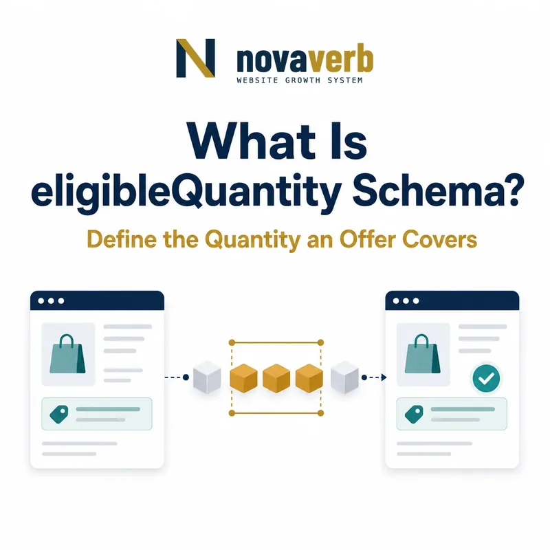 Diagram showing eligibleQuantity Schema defining the quantity covered by an offer