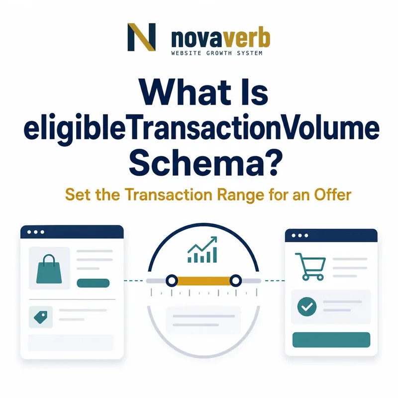 Diagram showing eligibleTransactionVolume Schema defining the transaction range for an offer