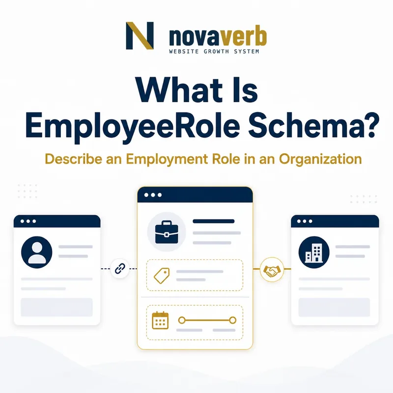 Diagram showing EmployeeRole Schema connecting an employee to an employment role in an organization