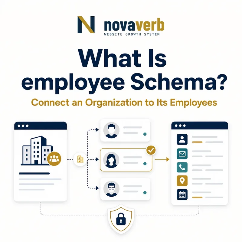 Diagram showing employee Schema connecting an organization to the people it employs