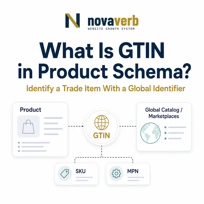 Diagram showing a Product connected to a global GTIN identifier with SKU and MPN as distinct sibling identifiers