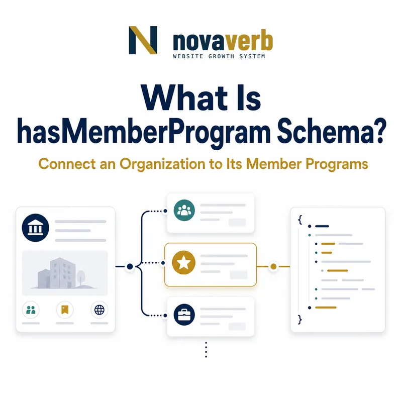 Diagram showing hasMemberProgram Schema connecting an organization to its membership programs