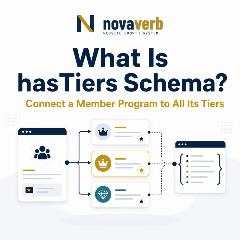 Diagram showing hasTiers Schema connecting a member program to all of its membership tiers