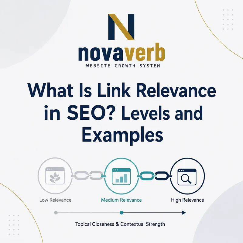 Link relevance diagram comparing domain, page, passage, anchor and destination alignment