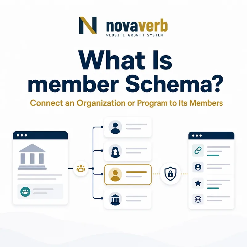 Diagram showing member Schema connecting an organization or program to its members