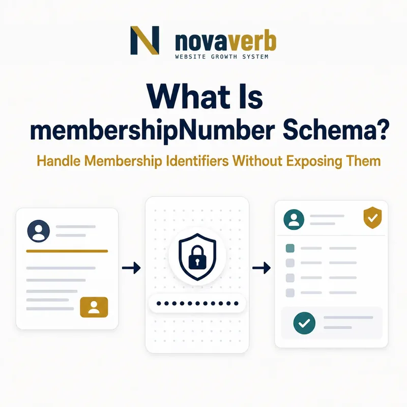 Diagram showing a membership identifier protected and omitted from public structured data