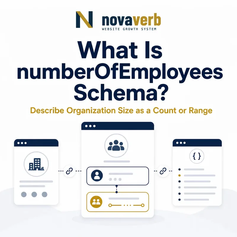 Diagram showing numberOfEmployees Schema describing organization size as a count or range
