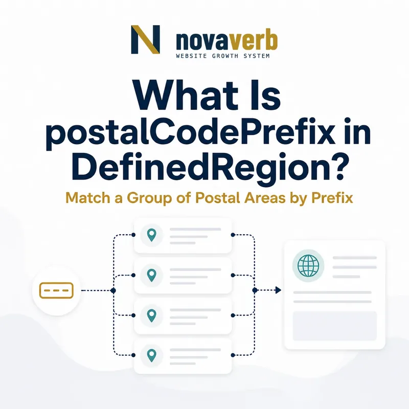 Diagram showing one postalCodePrefix matching a group of postal areas in a DefinedRegion