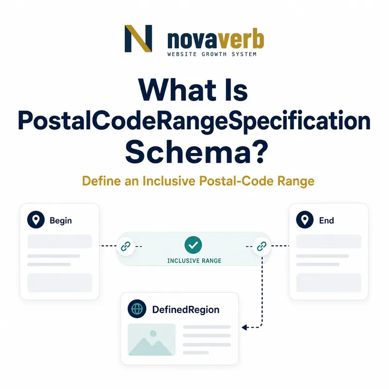 Diagram showing PostalCodeRangeSpecification connecting inclusive Begin and End postal-code boundaries to DefinedRegion