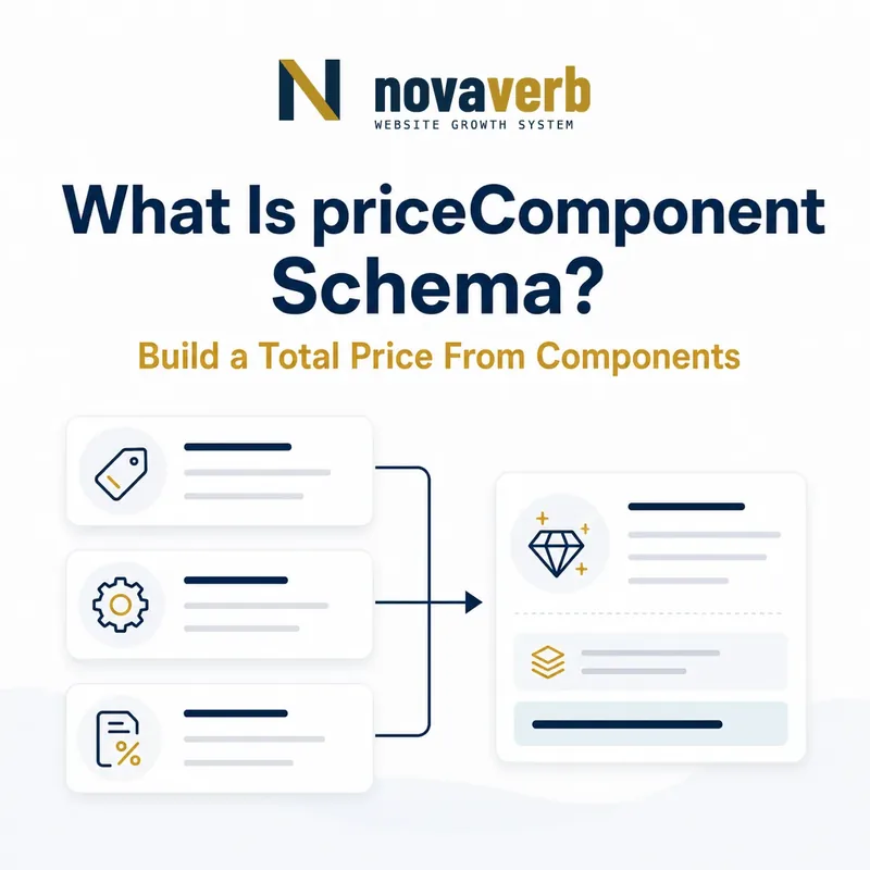 Diagram showing priceComponent Schema assembling separate components into one total price