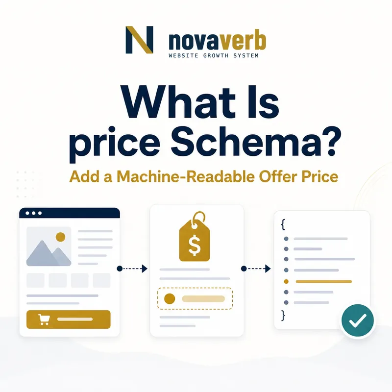 Diagram showing the price Schema property connecting a machine-readable price value to an offer