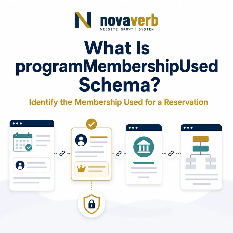 Diagram showing programMembershipUsed Schema identifying the membership applied to a reservation