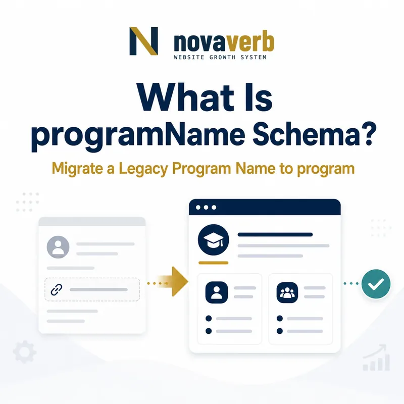 Diagram showing a legacy programName value migrating to a structured program entity