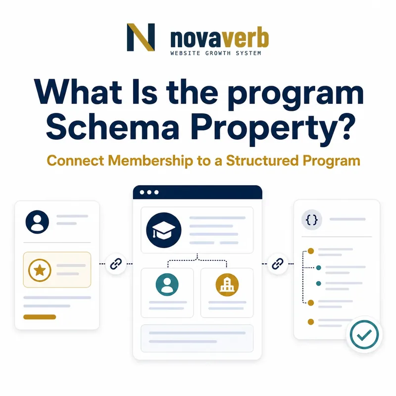 Diagram showing the program Schema property connecting membership to a structured program entity