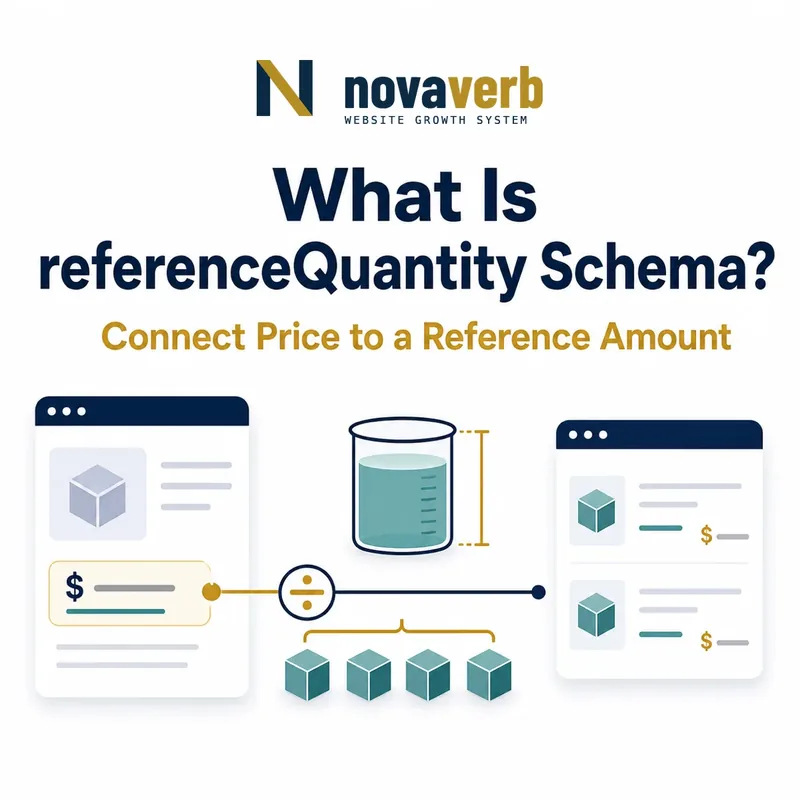 Diagram showing referenceQuantity Schema connecting a price to a reference amount