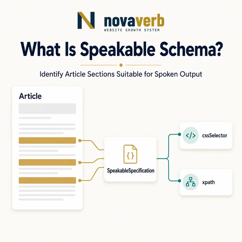 Diagram showing selected Article sections connected to SpeakableSpecification using CSS and XPath selectors