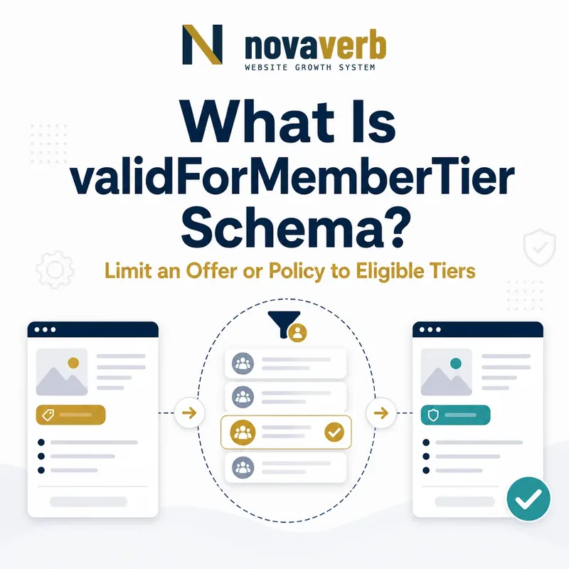 Diagram showing validForMemberTier Schema limiting an offer or policy to eligible membership tiers